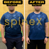 DISC PAIN: 4-Week Personalized Training Plan